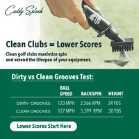 Golf Club Care Kit - Complete Cleaning Set for Golf Clubs